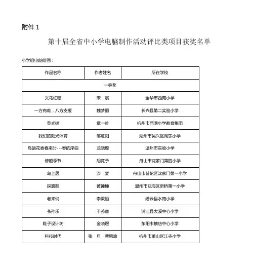 小学组电脑绘画：