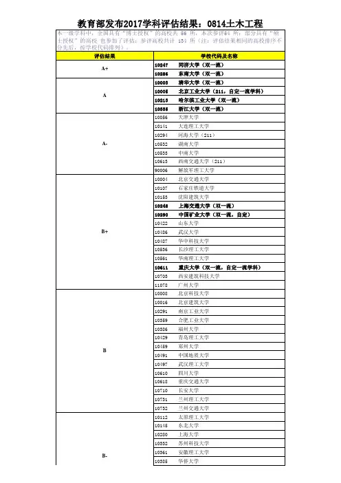 教育部发布2017学科评估结果：0814土木工程