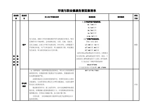 环境与职业健康危害因素清单