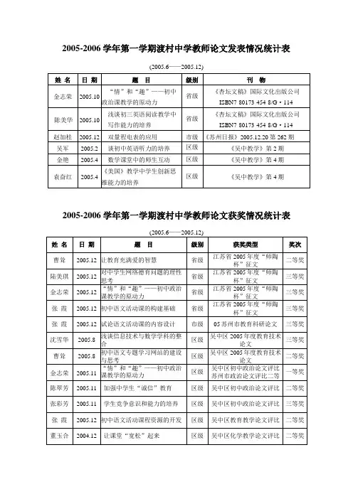 2005-2006学年第一学期渡村中学教师论文发表情况统计表