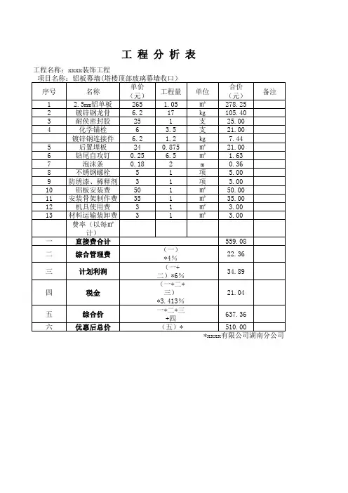 铝板、铝塑板报价表