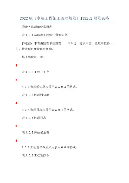 2022版《水运工程施工监理规范》JTS252规范表格