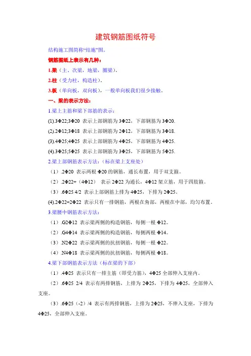 建筑钢筋图纸符号