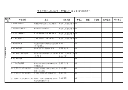 营销管理中心副总经理〔营销副总〕岗位业绩考核责任书