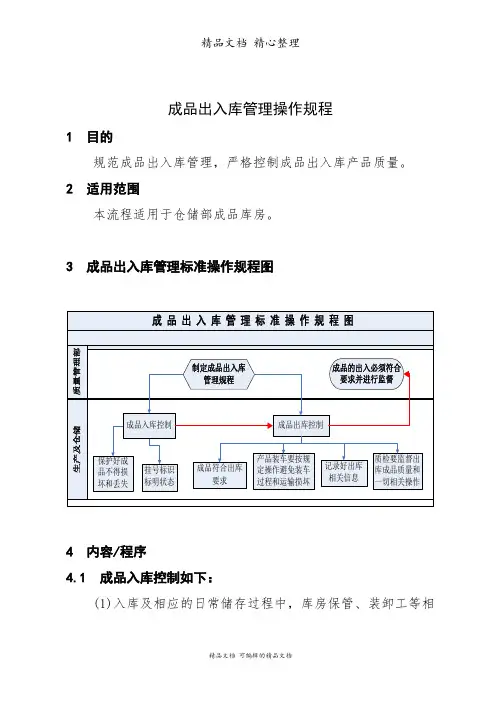 成品出入库管理操作规程,成品库管理控制内容与工作程序