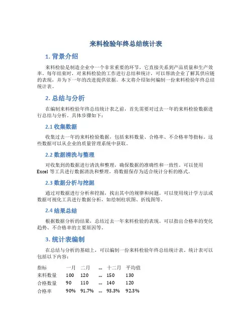 来料检验年终总结统计表