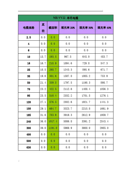 电缆截面积表