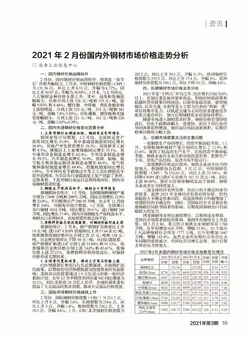 2021年2月份国内外钢材市场价格走势分析