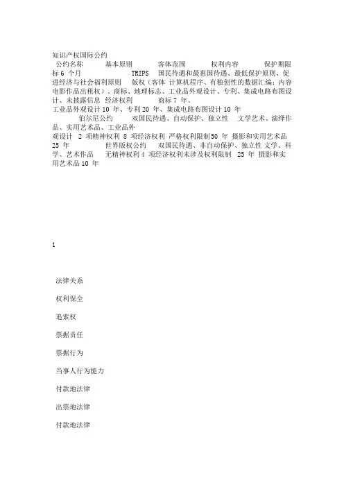 知识产权国际公约