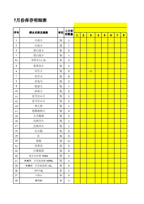 酒水库存表