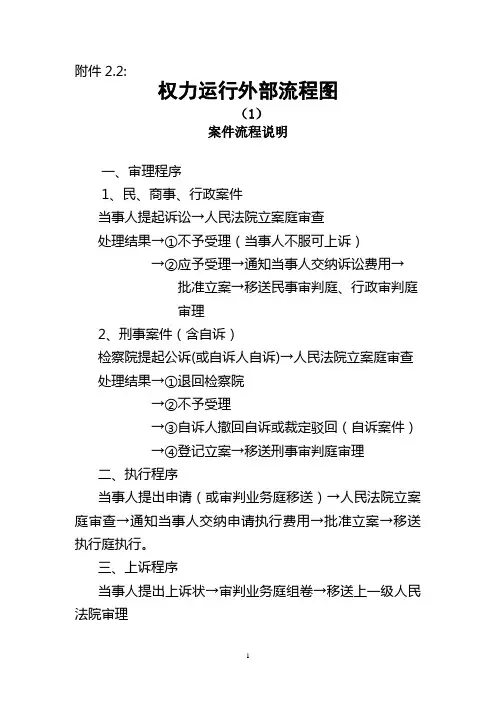 区法院权力运行外部流程图(竖版)