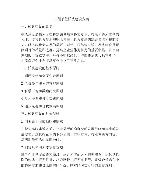 工程单位梯队建设方案