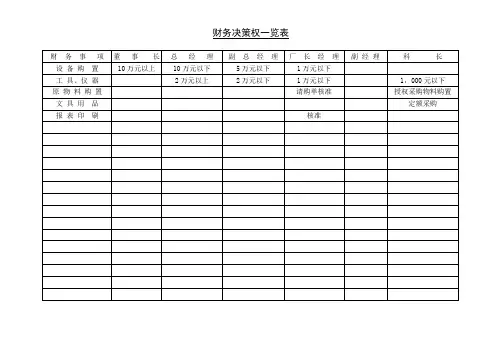 财务决策权一览表