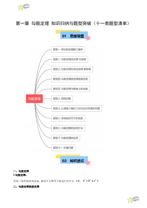 勾股定理 知识归纳与题型突破(十一类题型清单) (学生版)-2024-2025学年八年级数学上册单元