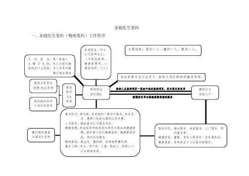 2019年家庭医生签约实施方案