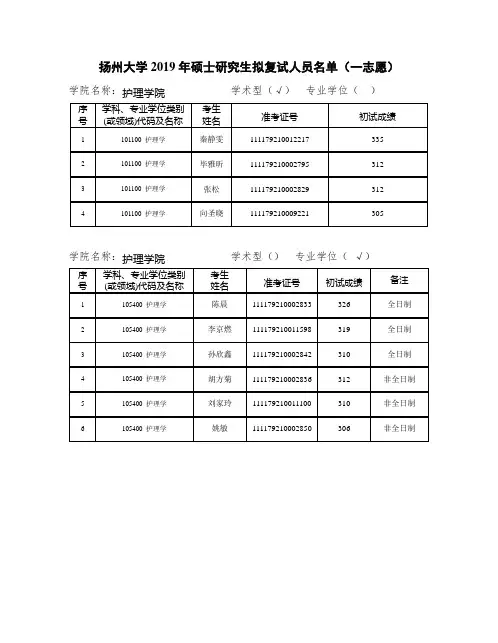 扬州大学护理学院2019年全日制硕士研究生复试名单(一志愿)