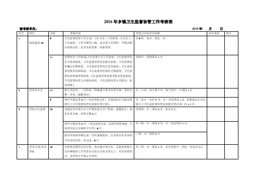 卫生监督协管考核表格