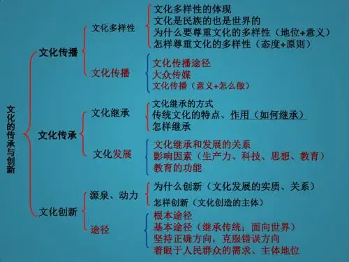 高中政治6.1源远流长的中华文化新人教版必修3
