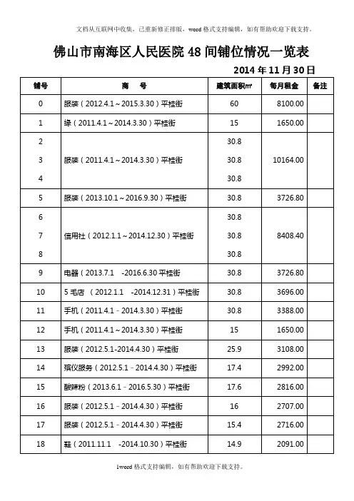 佛山市南海区人民医院48间铺位情况一览表