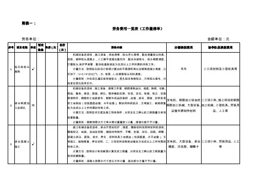 劳务费用一览表(工作量清单)