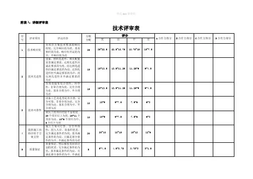 项目技术方案评审表