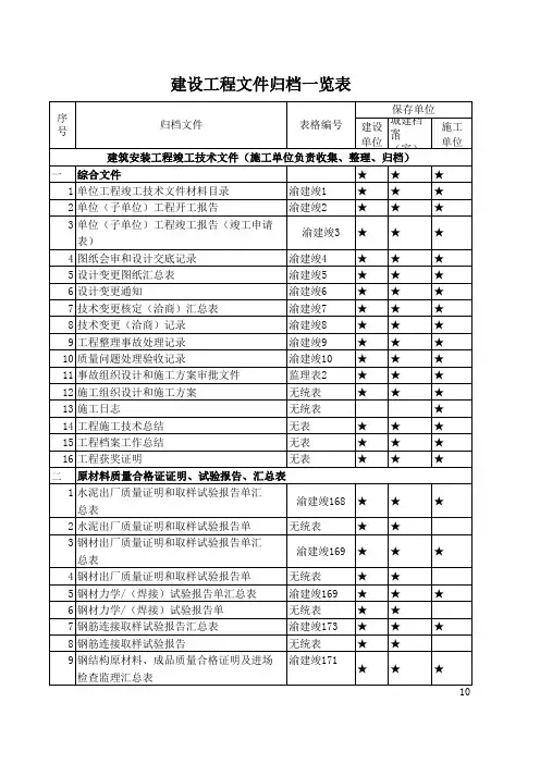 建设工程文件归档表