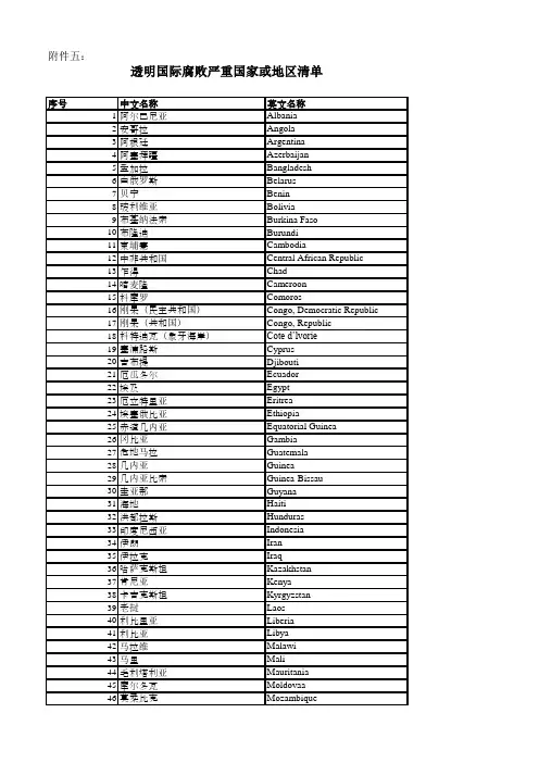 透明国际腐败严重国家或地区清单
