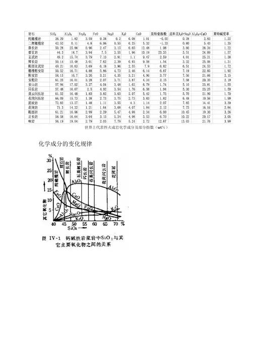 世界上代表性火成岩化学成分及部分指数(wt%)
