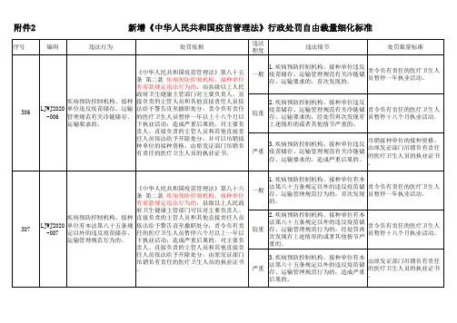 疫苗管理法行政处罚自由裁量细化标准
