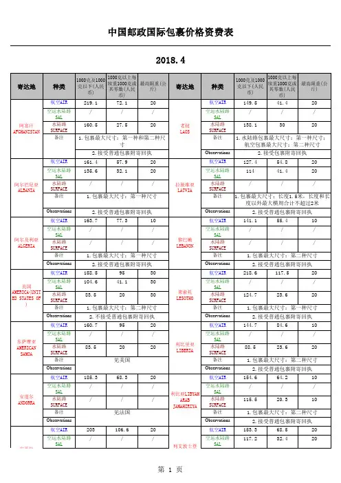 中国邮政国际包裹资费表