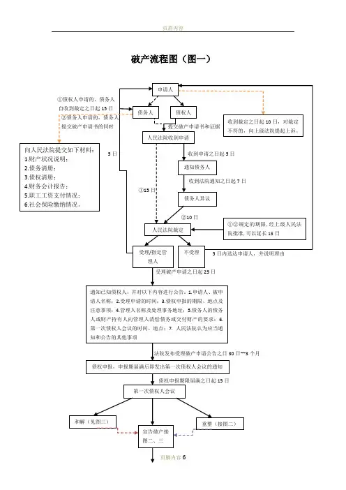 企业破产流程图(四张)