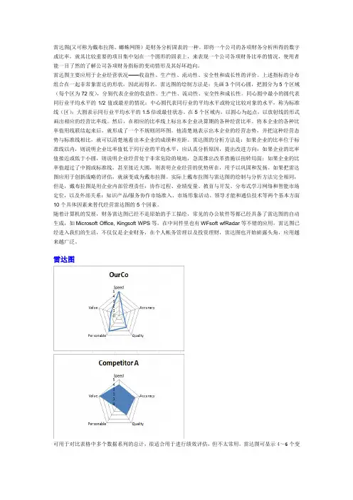 雷达图