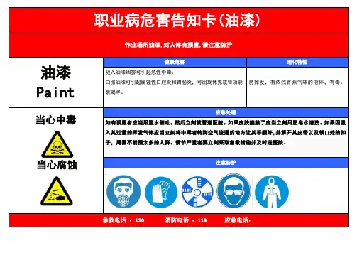 职业病危害告知卡(油漆)