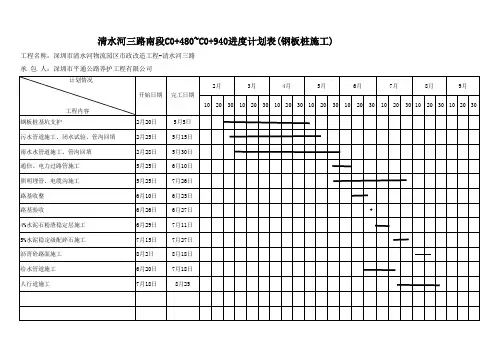 C0+480~+940进度计划横道图