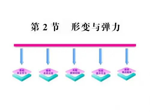 鲁科版物理必修一课件4.2形变与弹力