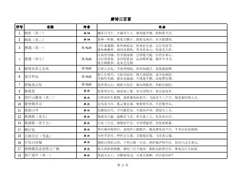 唐诗三百首1-100