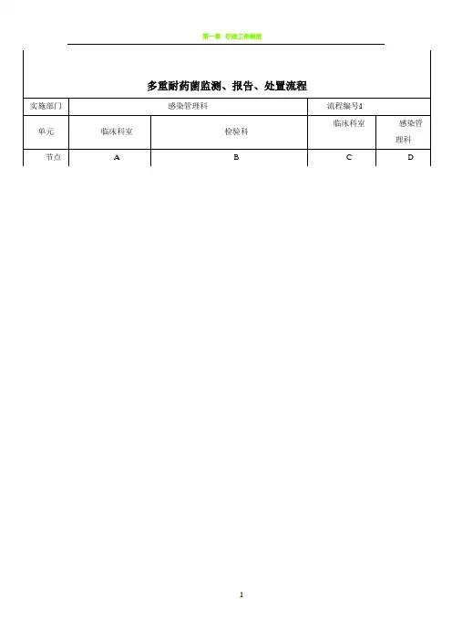 医院感染管理处置流程图