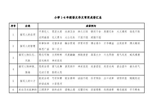 小学年级语文作文常用成语汇总