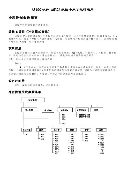AP100软件AMADA数控冲床M代码运用