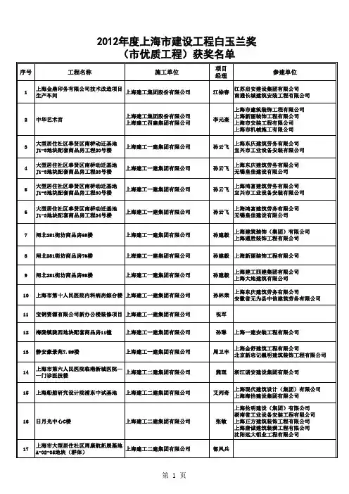 2012年度上海市建设工程白玉兰奖(市优质工程)获奖名单