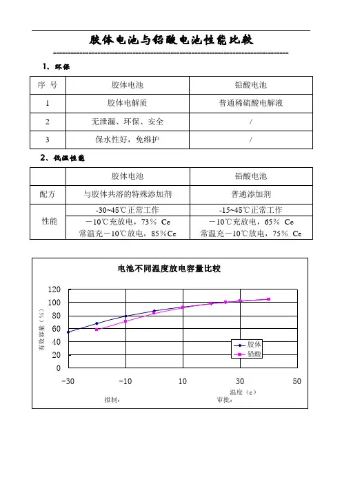 胶体电池与铅酸电池性能比较