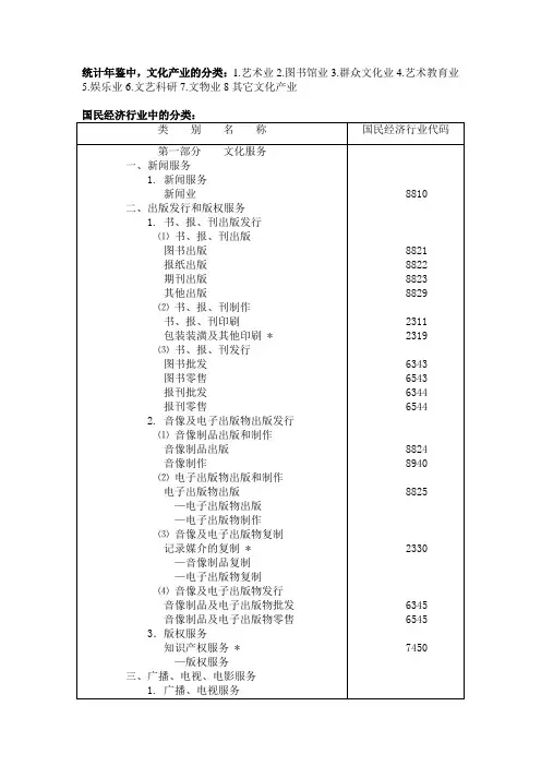 文化及相关产业分类