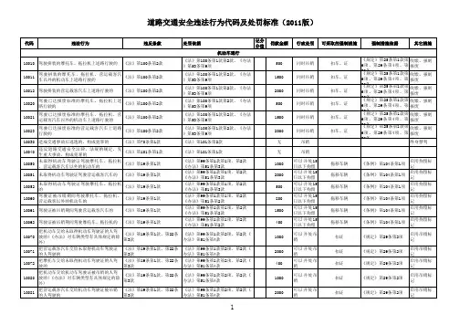 道路交通安全违法代码及处罚标准