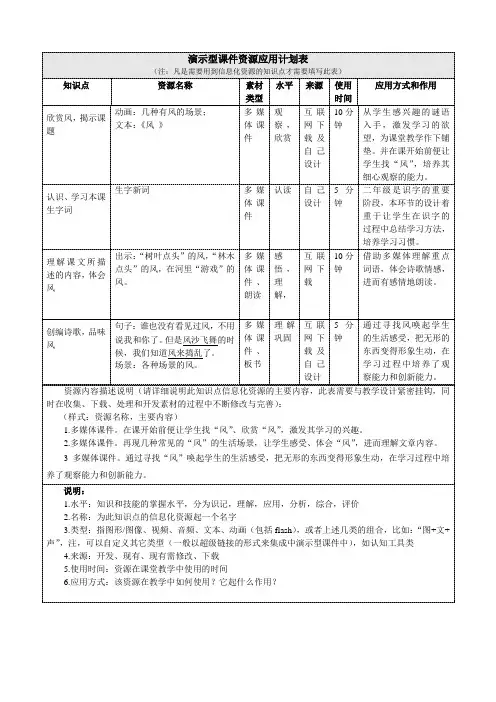 演示型课件资源应用计划表 模块4作业
