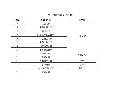 双一流高校及双一流专业名单