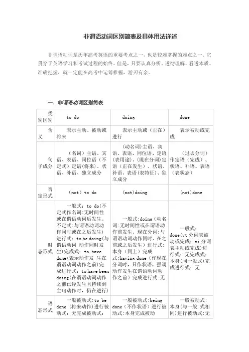 高考英语非谓语动词区别简表及用法详述(共...