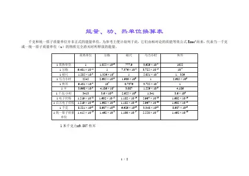 能量功热单位换算表