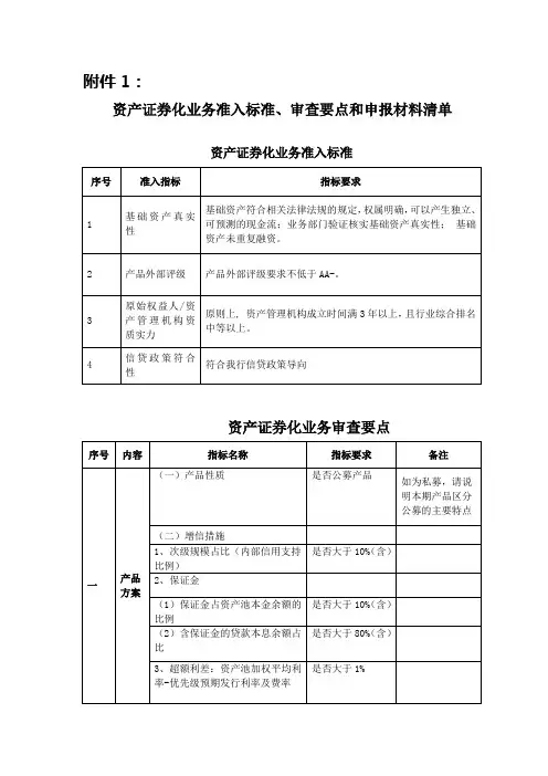 银行资产证券化业务准入标准、审查