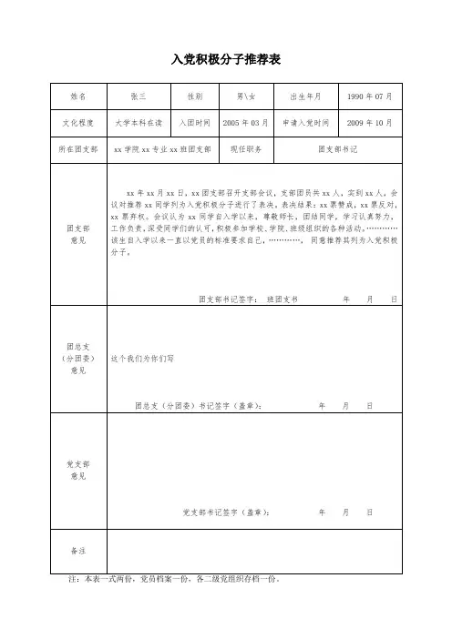 入党积极分子推荐表模板(1)