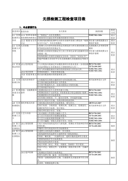 无损检测工程检查项目表